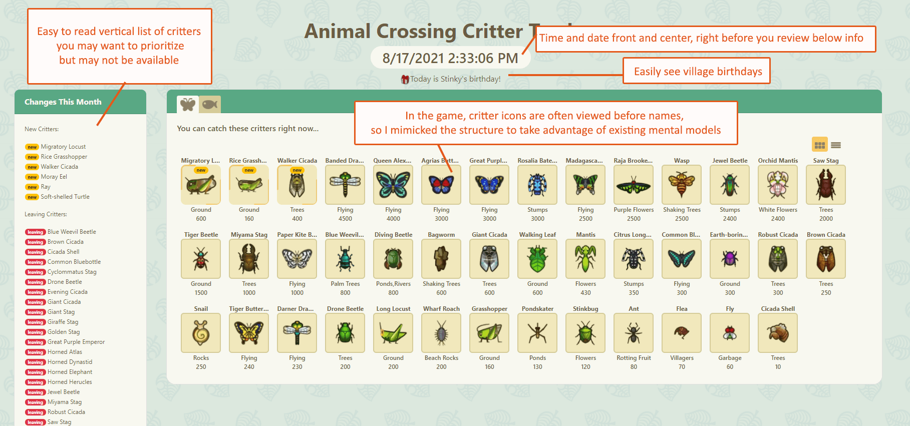 Image communicating my design decisions. A red arrow points to the left-hand side bar with text saying: 'Easy to read vertical list of critters you may want to prioritize but may not be available'. Another arrow points at a realtime timestamp saying 'Time and date front and center, right before you review info'. Below this another red arrow points to a line of text displaying a birthday reminder saying 'Easily see village birthdays'. This last red arrow points to a grid view of critters on the bug tab reading 'In the game, critter icons are often viewed before names, so I mimicked the structure to take advantage of existing mental models'